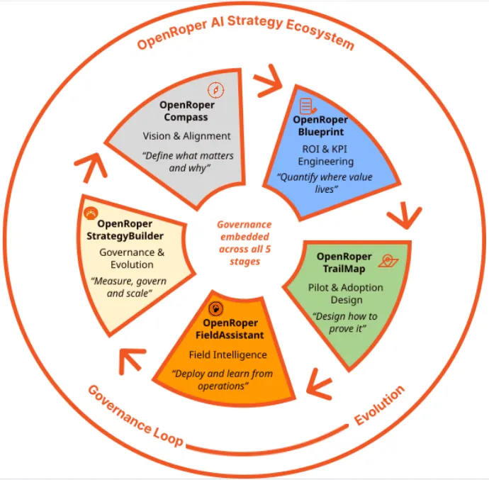 SkinnyCowboy.ai research visual